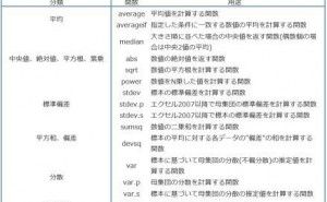 統計手法で役立つ、エクセル関数の整理