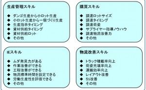 人財育成編 物流改善ネタ出し講座 （その12）