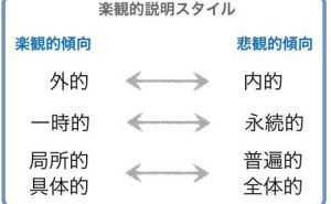 レジリエンスを高める技術（その4）