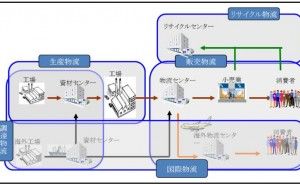 ギリギリまで作らない、運ばない、仕入れない （その1）