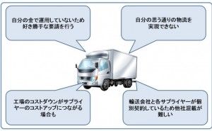 調達物流 儲ける輸送改善 （その4）