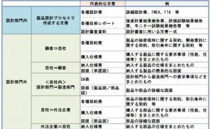 製品設計における文書化の重要性とは