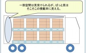 調達物流 儲ける輸送改善 （その5）