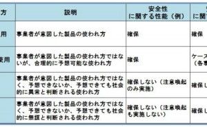 プラスチック材料、製品の使われ方を見極めることの重要性