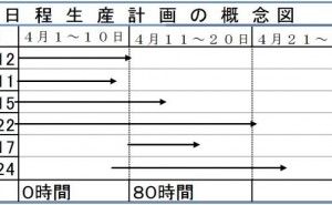目標管理と能力開発の問題 中小メーカ向け経営改革の考察（その23）
