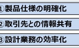 製品設計における納入仕様書の役割（その2）