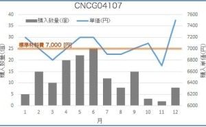 部品データを活用した全体最適設計の仕組み 製品データ管理の導入 （その4）