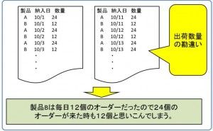 ヒューマンエラーと物流品質 物流品質の向上 （その2）