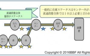 ギリギリまで作らない、運ばない、仕入れない （その5）