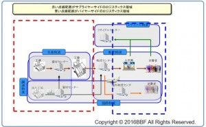 ギリギリまで作らない、運ばない、仕入れない （その6）