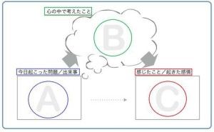 レジリエンスを高める技術（その5）