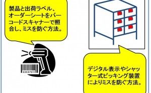 フールプルーフを導入しよう 物流品質の向上 （その6）