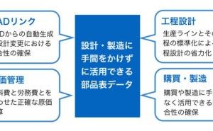 アセンブリ単位に CAD リンクで作る部品表 製品データ管理の導入 （その5）