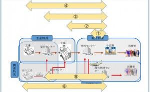 ギリギリまで作らない、運ばない、仕入れない （その10）