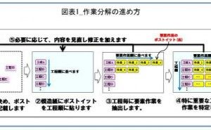事業に寄与する技術・技能伝承の進め方 知的資産承継を考える （その3）