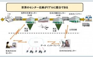 ギリギリまで作らない、運ばない、仕入れない （その12）