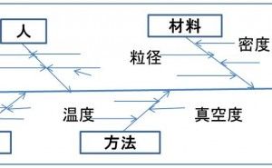 ものづくりにおけるデータ活用術、「有用でも昔は困難、今簡単なもの」
