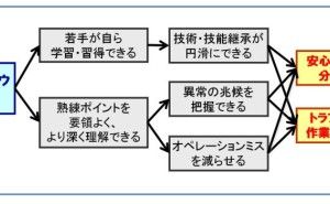 熟練者が技術・技能伝承に積極的であるという誤解 モノづくりと人材育成（その3）