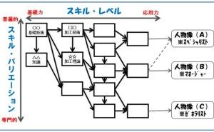 継承者はノウハウ吸収に意欲的という誤解 モノづくりと人材育成（その4）