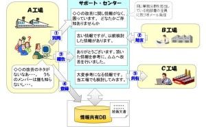 仕組みを作ればうまくいくという誤解 モノづくりと人材育成（その5）