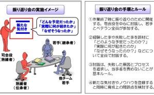 職場が技術・技能伝承を支えるという誤解 モノづくりと人材育成（その6）