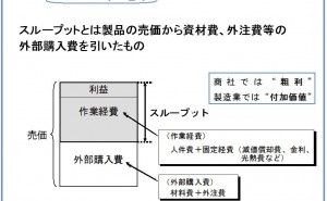 利益増に直結する収益改善策を考える（その3）