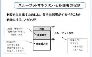利益増に直結する収益改善策を考える（その4）