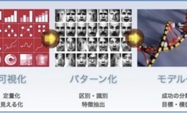 中小規模組織でのプロジェクト管理システムの課題（その3）