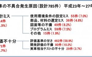 市場トラブルの事例と未然防止