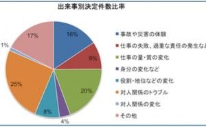 開発現場における本当の危機（その2）