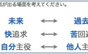 「自分軸」を知る
