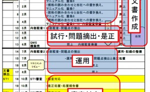 ゼロから始めた品質マネジメントシステムへの挑戦
