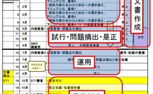 ゼロから始めた品質マネジメントシステムへの挑戦