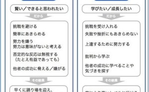 限界を決めないマインドセットを手に入れる