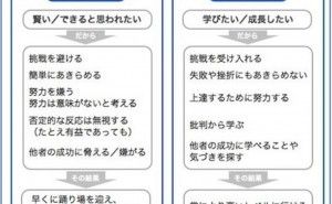 限界を決めないマインドセットを手に入れる