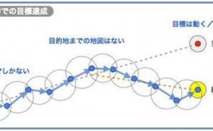 「目標」と「計画」の限界