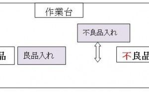 作業ミスとクリーン化の関係事例