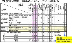 QFD（品質機能展開）で人財開発施策を俯瞰