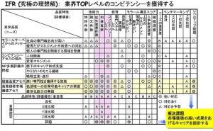 QFD（品質機能展開）で人財開発施策を俯瞰