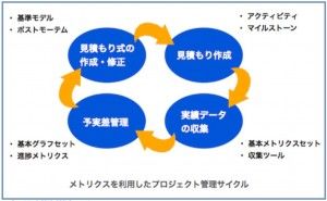 進捗の可視化は必要最小限にするのがポイント（その1）