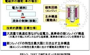 QFD-TRIZ-TMの連携適用による高速2ポートバルブの開発 （その3）