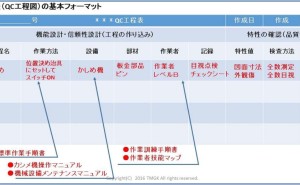 全数検査を解除するには