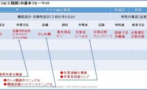 全数検査を解除するには
