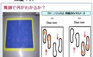 経営者、管理者の現場行動事例