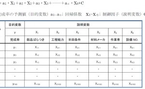 回帰分析の応用事例