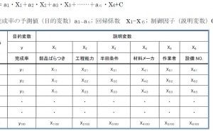 回帰分析の応用事例