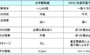 欠陥対策のための光学顕微鏡の活用とは