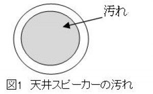 事務室のクリーン化事例