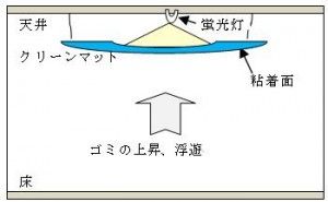 クリーンマットを使ったある社長の行動事例