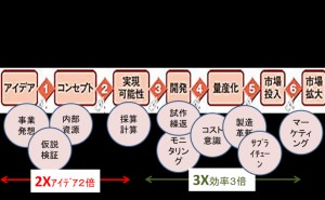 高齢化社会の「アンメットニーズ」ー米国3M社の事例